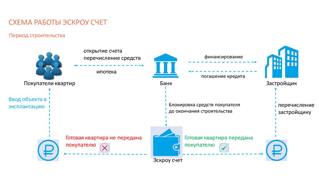 Курсовая работа: Разработка финансового плана ОАО Завод ЖБК 1